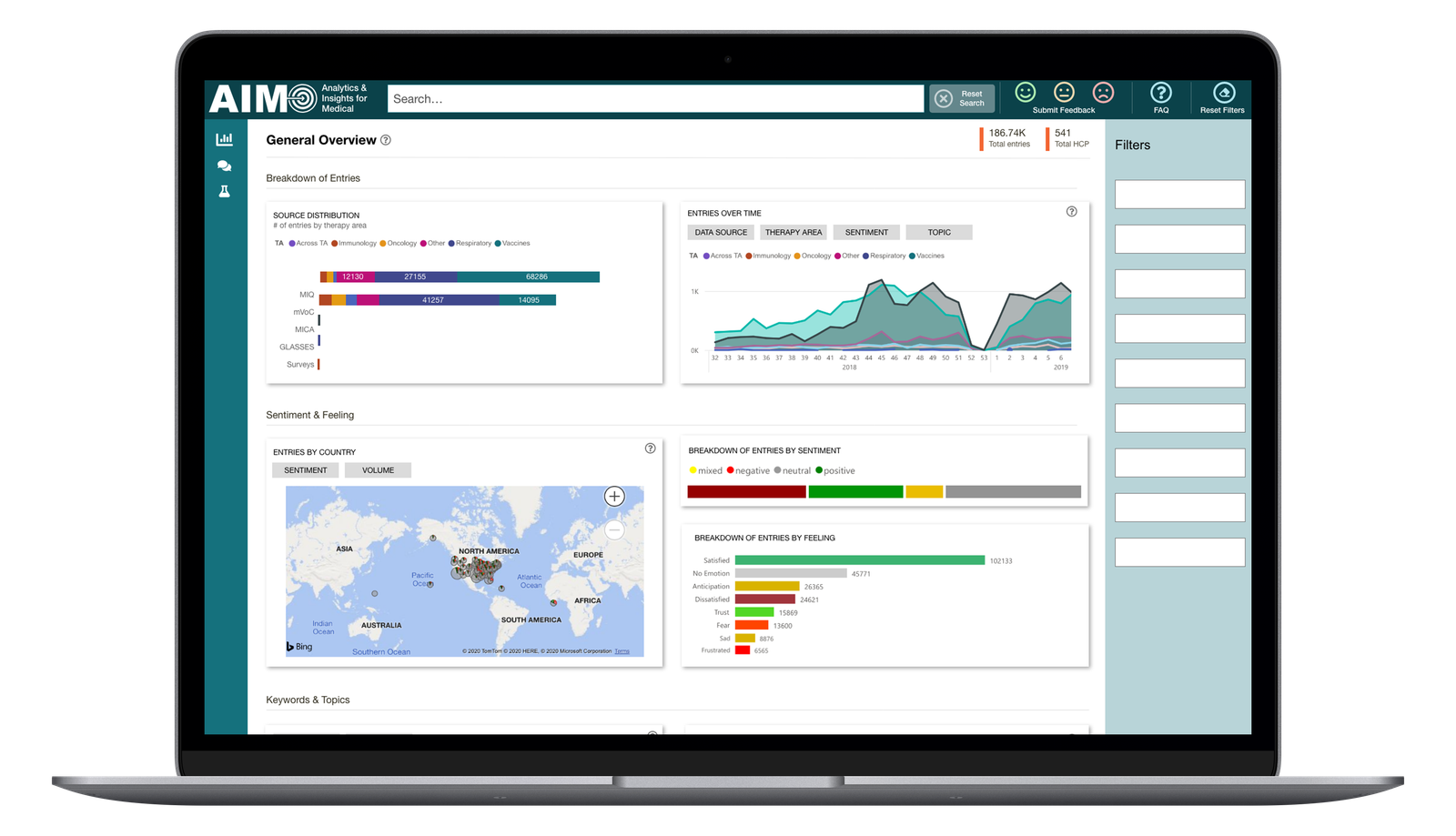 AIM dashboard main view — Plotly-based medical analytics visualizations on a laptop.